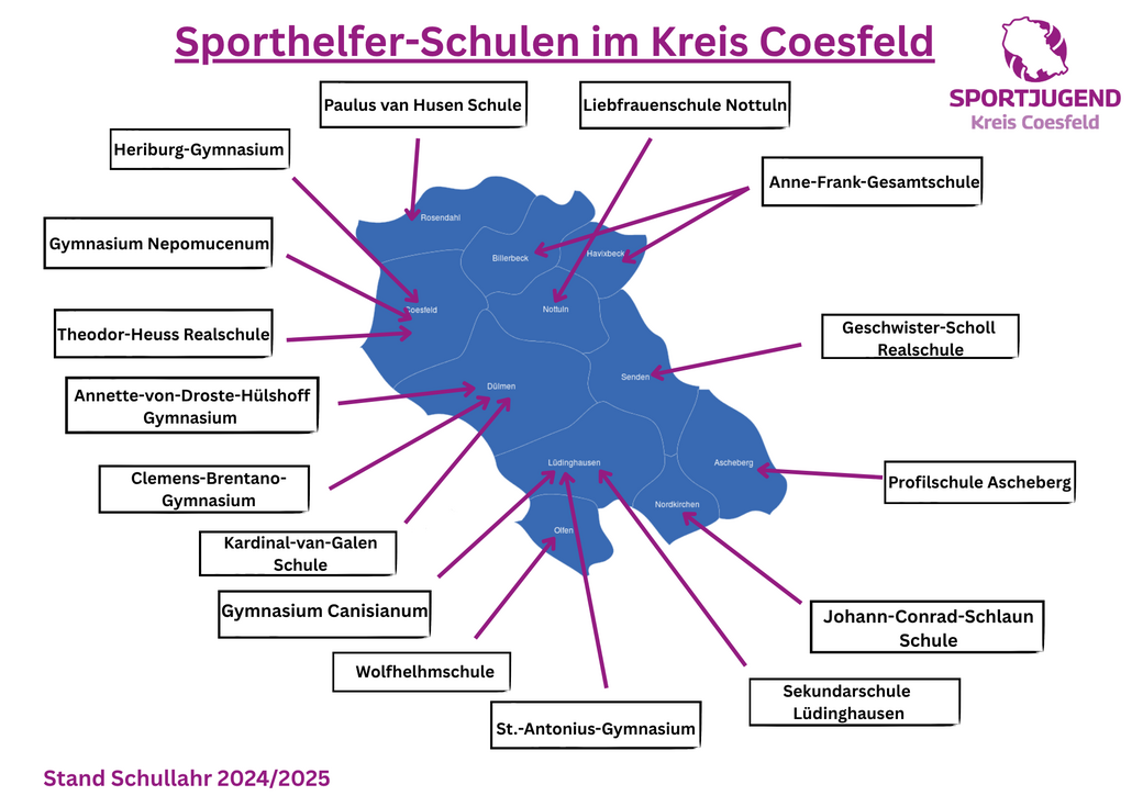Sporthelferschulen im Kreis Coesfeld